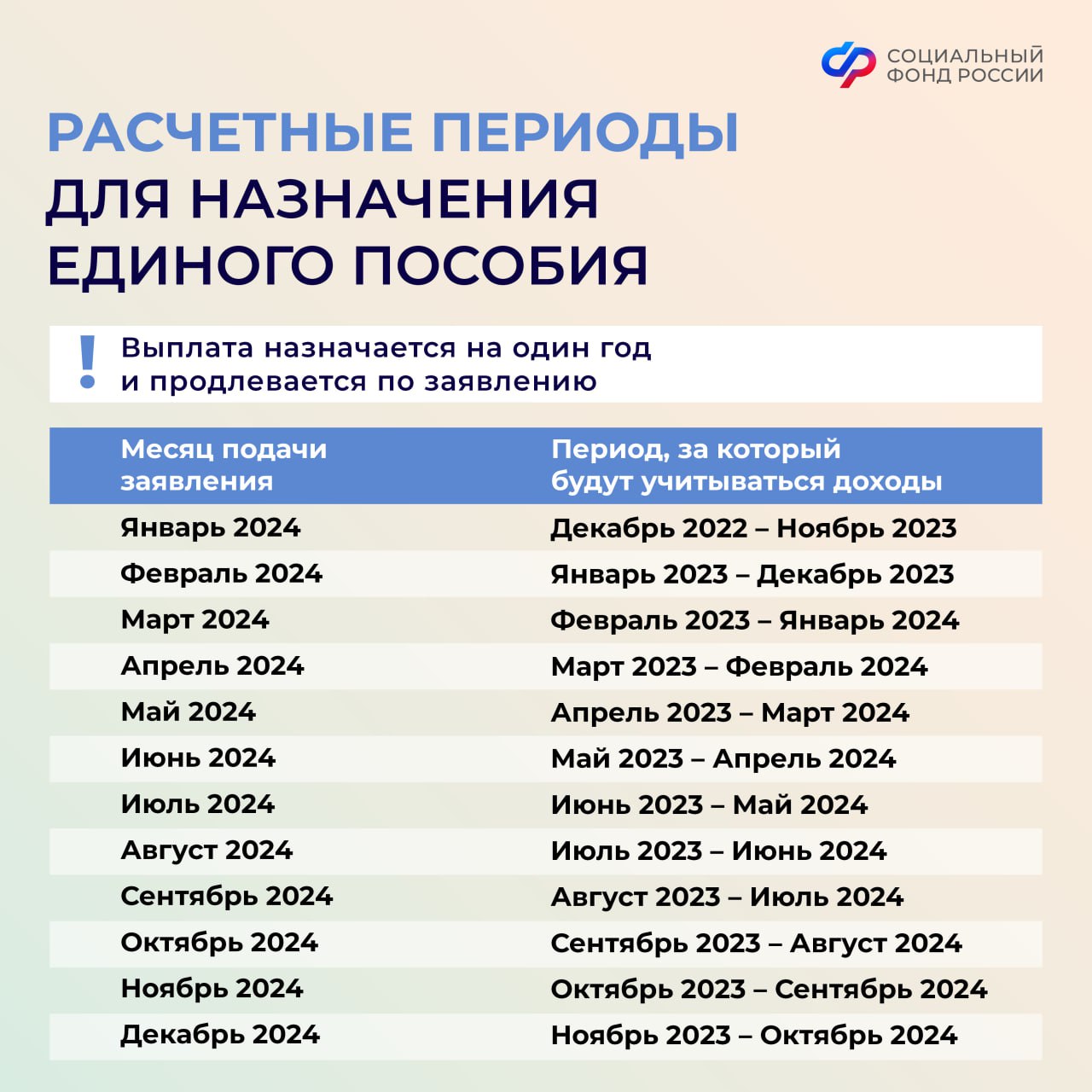 Период учета доходов для единого пособия..